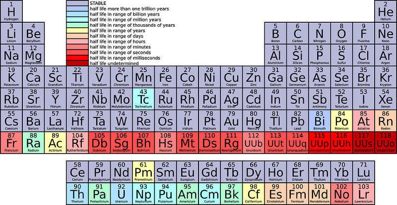 oligoelementi tavola periodica